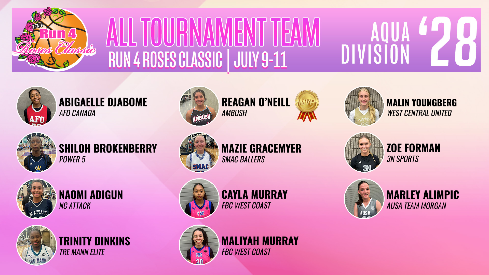 2028-Aqua-All-Tourny-Team